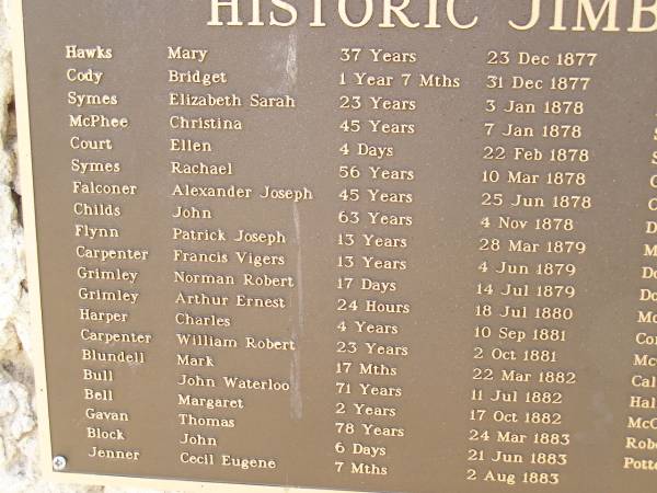 HAWKS, Mary, 37 years, 23 Dec 1877;  | CODY, Bridget, 1 year 7 mths, 31 Dec 1877;  | SYMES, Elizabeth Sarah, 23 years, 3 Jan 1878;  | MCPHEE, Christina, 45 years, 7 Jan 1878;  | COURT, Ellen, 4 days, 22 Feb 1878;  | SYMES, Rachael, 56 years, 10 Mar 1878;  | FALCONER, Alexander, 45 years, 25 Jun 1878;  | CHILDS, John, 63 years, 4 Nov 1878;  | FLYNN, Patrick Joseph, 13 years, 27 Mar 1879;  | CARPENTER, Francis Vigers, 13 years, 4 Jun 1879;  | GRIMLEY, Norman Robert, 17 days, 14 Jul 1879;  | GRIMLEY, Arthur Ernest, 24 hours, 18 Jul 1880;  | HARPER, Charles, 4 years, 10 Sep 1881;  | CARPENTER, William Robert, 23 years, 2 Oct 1881;  | BLUNDELL, Mark, 17 mths, 22 Mar 1882;  | BULL, John Waterloo, 71 years, 11 Jul 1882;  | BELL, Margaret, 2 years, 17 Oct 1882;  | GAVAN, Thomas, 78 years, 24 Mar 1883;  | BLOCK, John, 6 days, 21 Jun 1883;  | JENNER, Cecil Eugene, 7 mths, 2 Aug 1883;  | Jimbour Station Historic Cemetery, Wambo Shire  | 