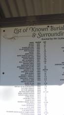 
a href=burials_in_Leyburn_Cemetery.htmlList of known burials in the Leyburn Cemetery and surrounding areas 1854-2009a
